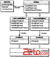 設(shè)計(jì)模式學(xué)習(xí)筆記 工廠、建造者與原型模式在軟件外包服務(wù)中的應(yīng)用